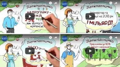 Держпідтримка аграріїв